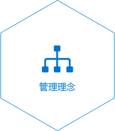管理理念