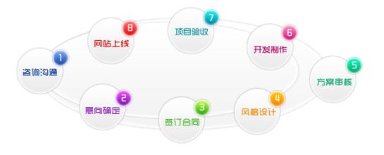 深圳网站建设公司网页设计